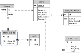 اضافة جداول الصلاحيات للميجراشن وقاعدة البيانات  MVC core roles and permissions database migration